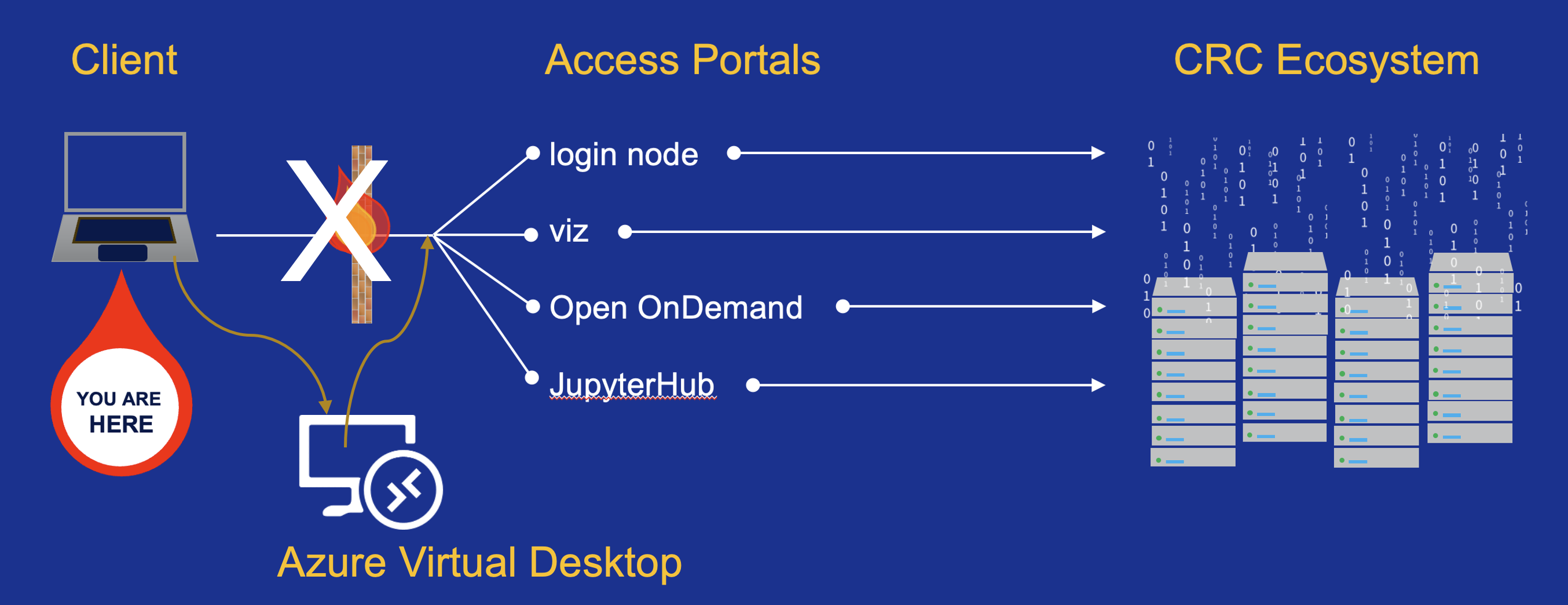 GETTING-STARTED-MAP