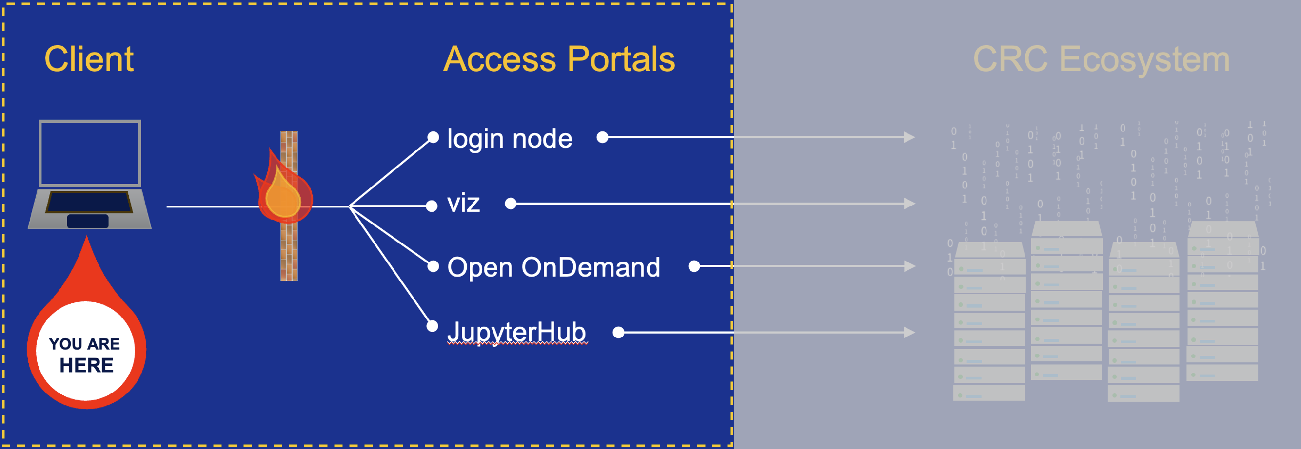 GETTING-STARTED-MAP